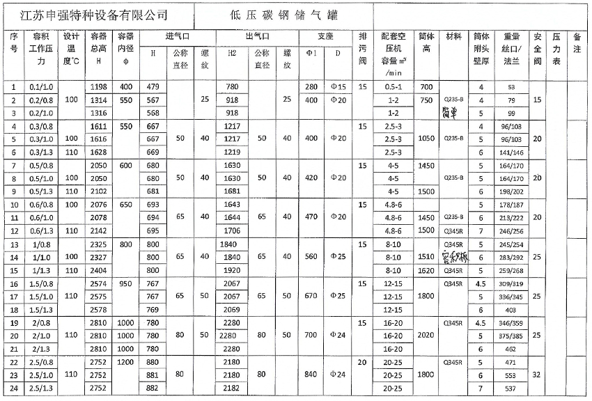 碳鋼儲氣罐定制