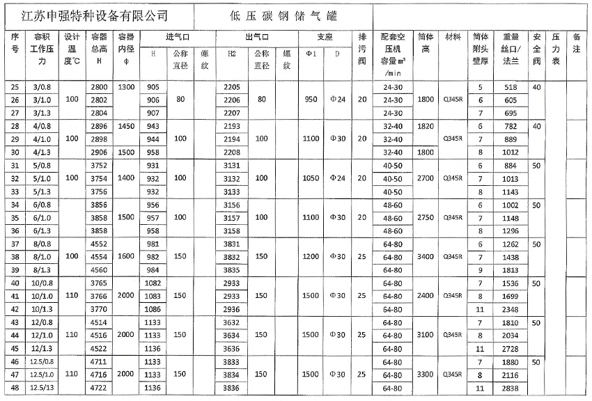 儲氣罐參數(shù)